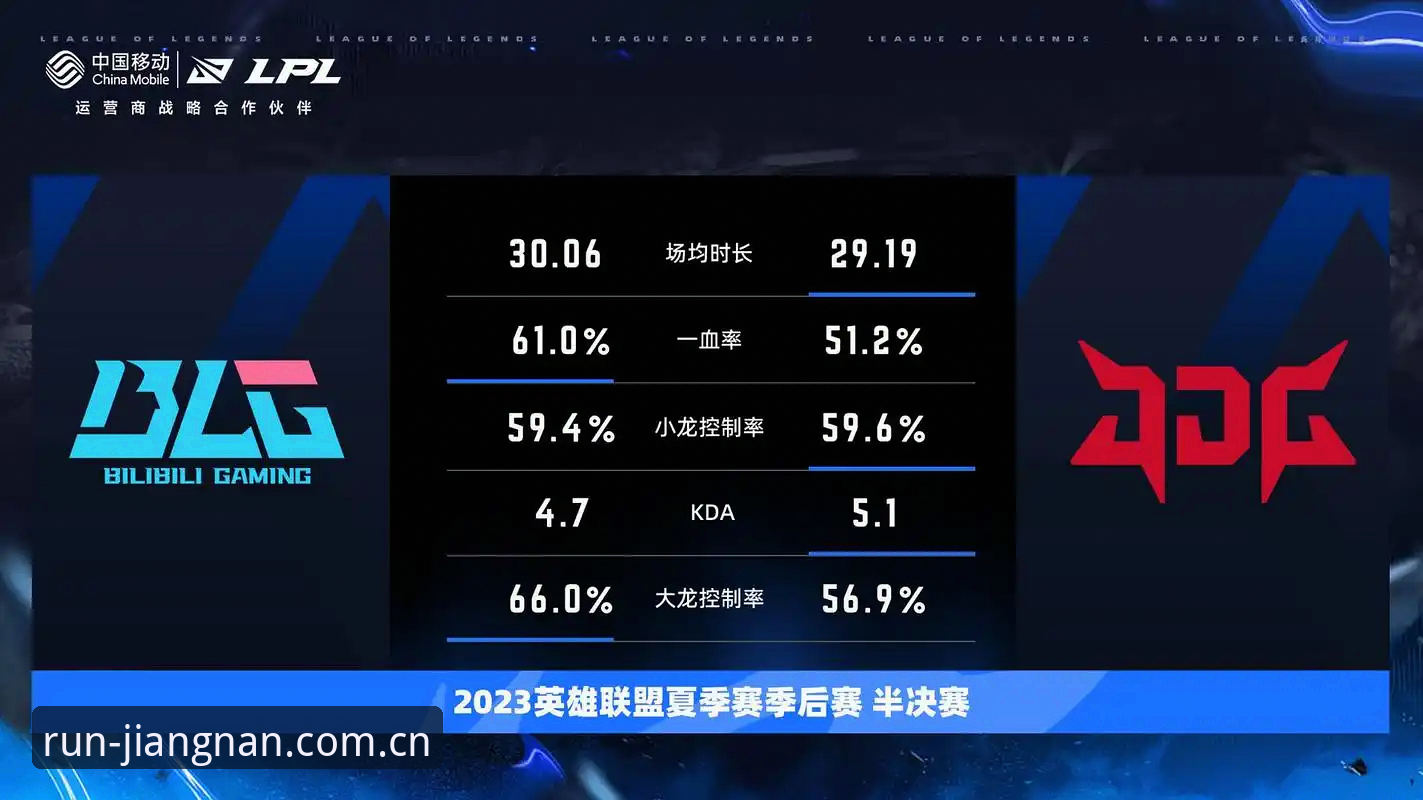 江南体育赛事数据怎么样 官网看数据 vs 自己瞎琢磨:江南体育赛事数据的差距有多大?